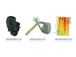仿真技术（CAE）的应用